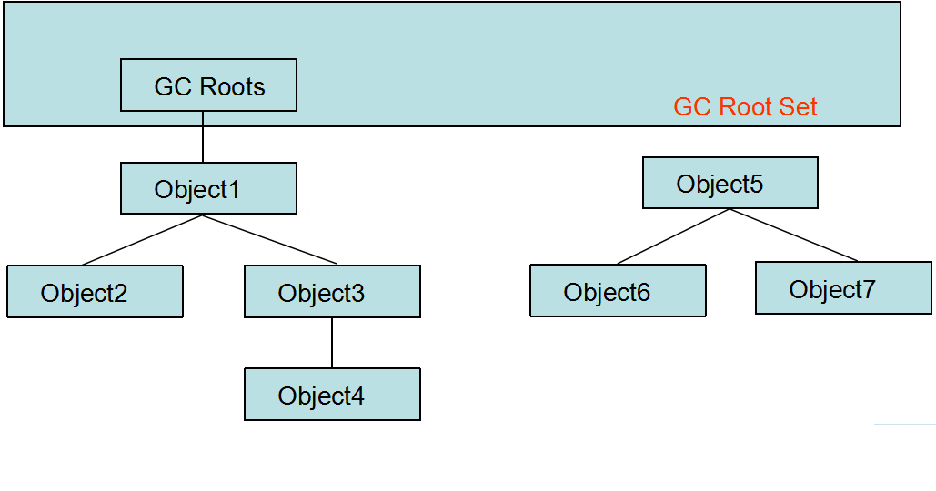 gc-Reachability-Analysis